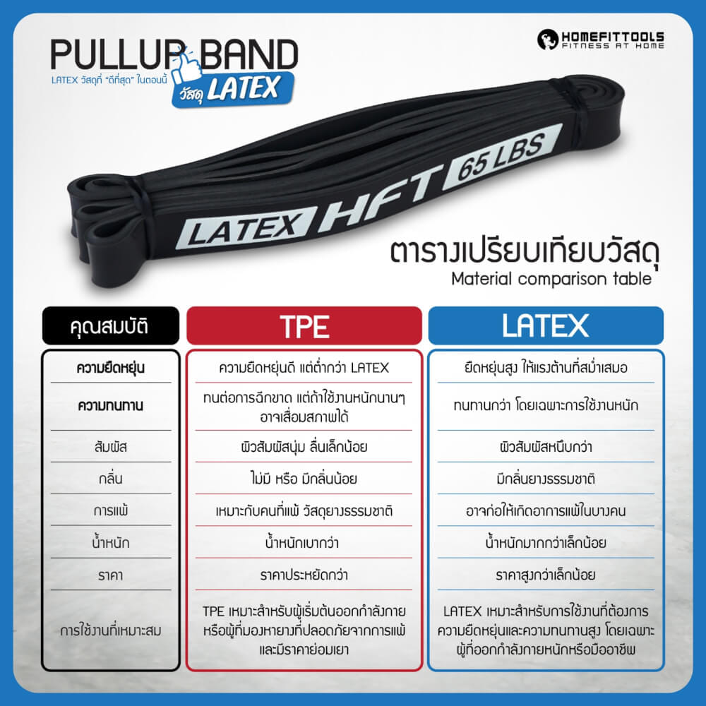 ยางยืดออกกำลังกาย HOMEFITTOOLS 50-125 ปอนด์ สีเขียว LATEX